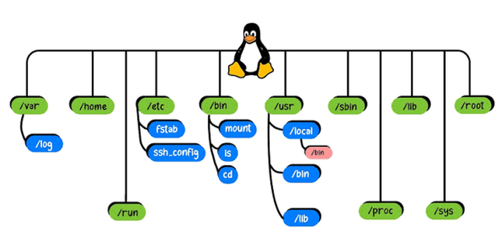 linux файловая система