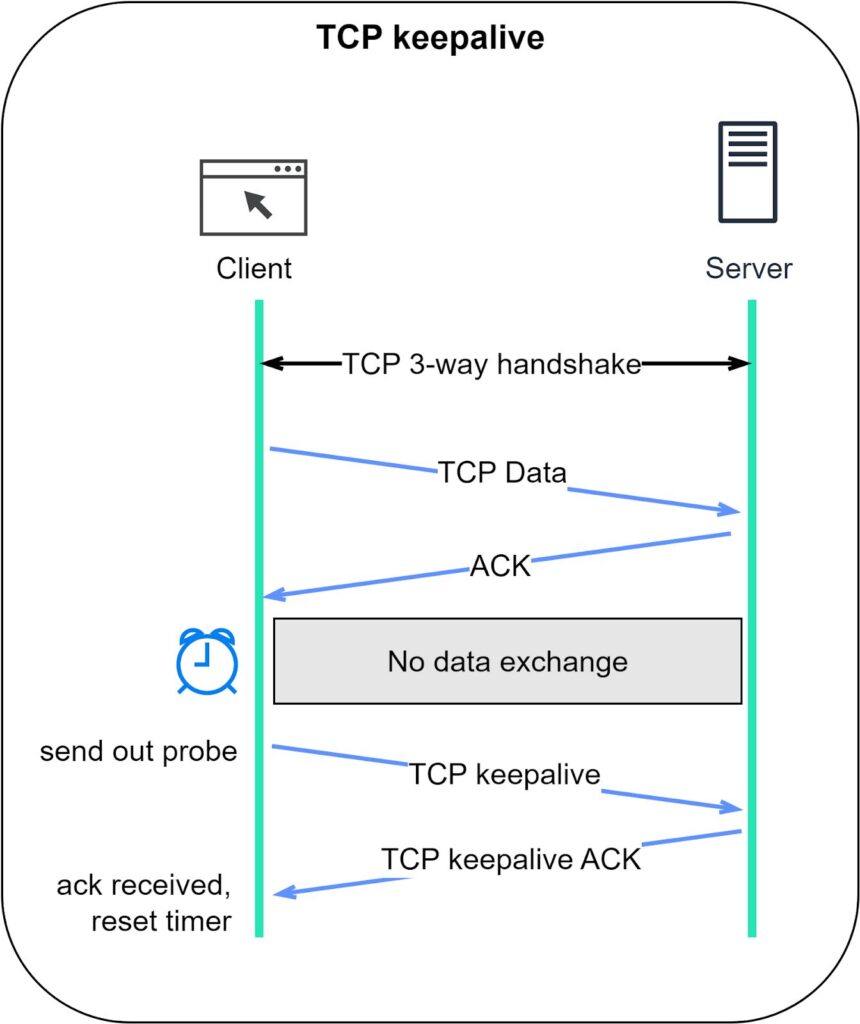как работает tcp keepalive